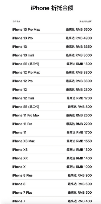 娄烦苹果13PM维修店分享iPhone13ProMax还能抵扣多少钱